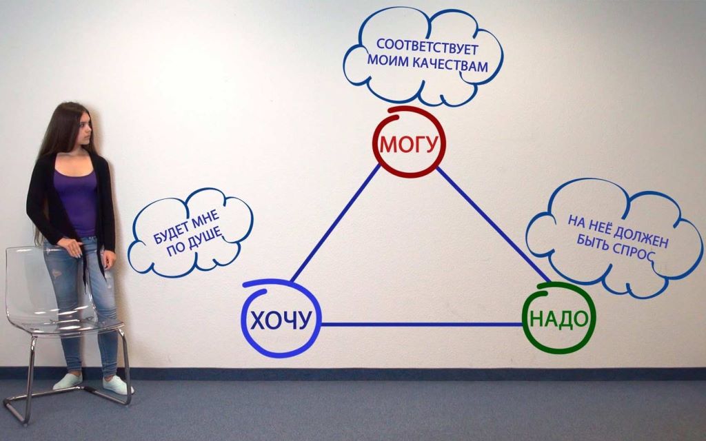 Правила выбора профессии